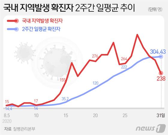 © News1 김일환 디자이너