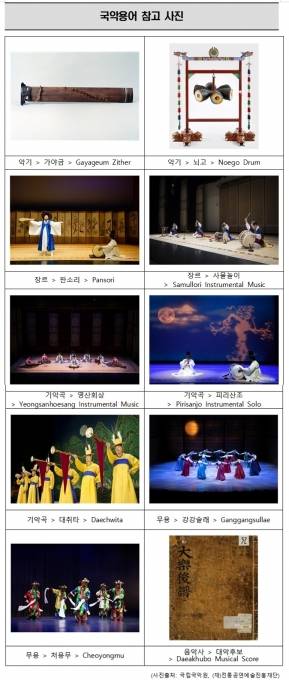 [문화체육관광부]