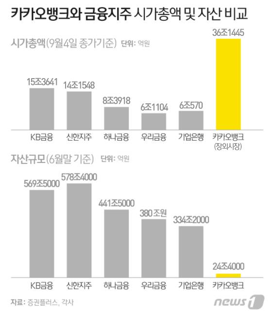 © News1 이은현 디자이너