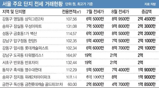 (그래픽= 김정훈 기자)