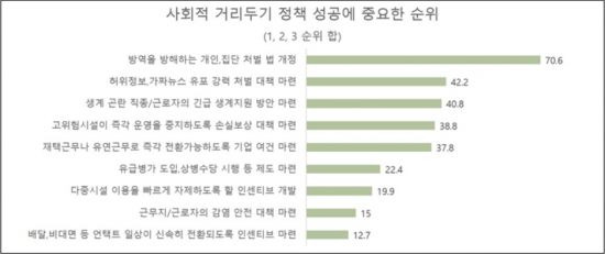 자료=서울대 보건대학원