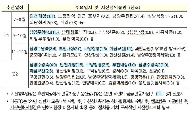 사진= 국토부