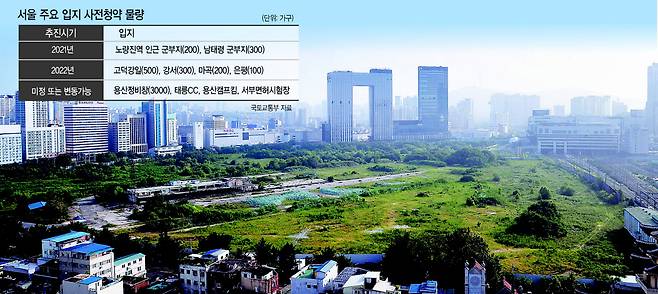 정부가 내년부터 6만가구를 사전청약으로 공급한다고 했지만 서울에서 주택공급량은 여전히 부족하다는 지적이 나온다. 사진은 용산정비창 부지. [헤럴드경제DB]