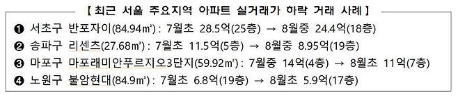기획재정부 '제6차 부동산 시장 점검 관계장관회의' 개최 보도자료