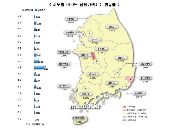 [자료 = 한국감정원]
