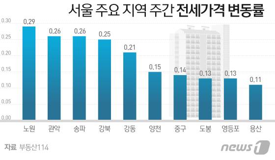 © News1 이지원 디자이너