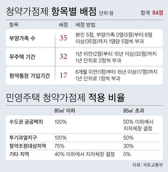 그래픽=차준홍 기자 cha.junhong@joongang.co.kr