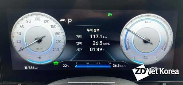 총 117.1km 주행한 아반떼 하이브리드는 클러스터에 연비 26.5km/l로 표기했다.