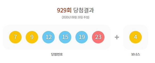 로또 929회 당첨번호 © 뉴스1