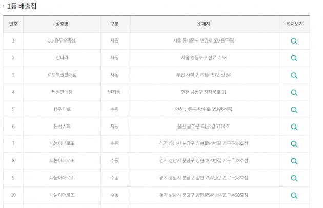 929회 로또 추첨 결과 한 판매점에서 4개의 1등 당첨이 나왔다. /사진 =동행복권 홈페이지 캡처