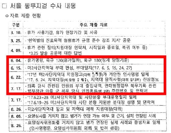 국방부는 지난 7월 17일 ‘의혹 당시 관련된 인원의 부대 출입내역, 연대행정업무 복무기록 관련, 법무장관 아들 군 복무 당시 인접동료(병 3명) 주민번호 및 연락처’ 등을 검찰에 냈다. [김도읍 의원실 제공]