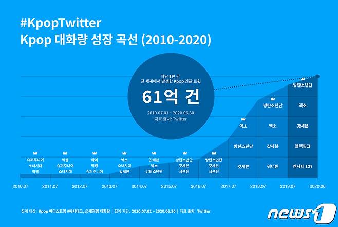 (트위터 제공)© 뉴스1