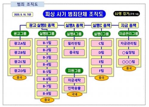 [경기북부지방경찰청 사이버범죄수사대 제공]