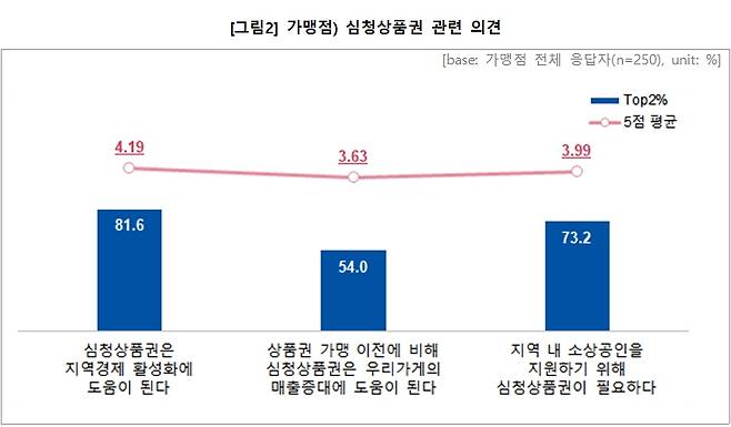 곡성 심청상품권 만족도 조사 [곡성군 제공. 재판매 및 DB 금지]