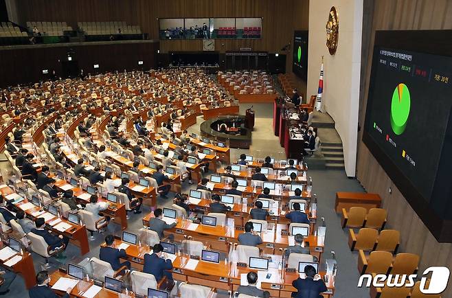 24일 오후 서울 여의도 국회 본회의에서 상가건물 임대차보호법 일부개정법률안을 통과되고 있다. 2020.9.24/뉴스1 © News1 박세연 기자