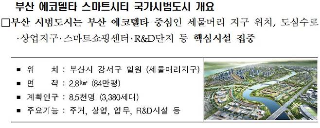 사진= 국토부