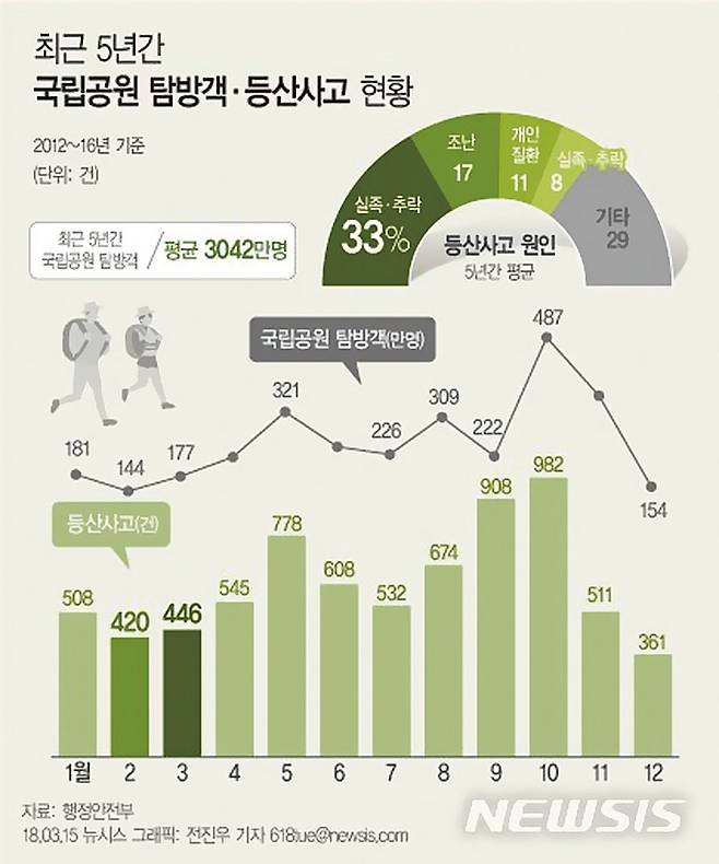 출처 뉴시스