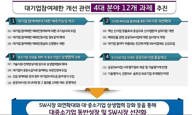 [과기정통부 제공. 재판매 및 DB 금지]