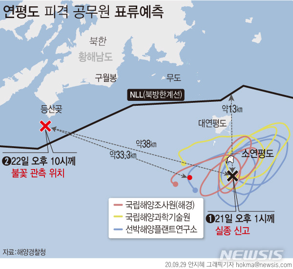 [서울=뉴시스]29일 해양경찰청이 북한에서 피격된 해수부 공무원의 표류 예측을 분석한 결과 실종 당시 조석, 조류 등을 고려해 볼 때 단순 표류일 경우 소연평도를 중심으로 반시계 방향으로 돌면서 남서쪽으로 표류하는 것으로 나타났다.  (그래픽=안지혜 기자)  hokma@newsis.com