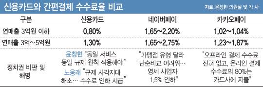 (그래픽=이데일리 김다은)