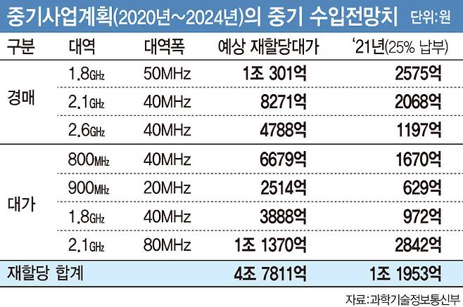 [이데일리 문승용 기자]