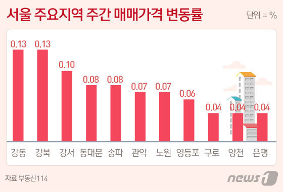 © News1 김일환 디자이너