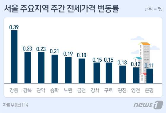 © News1 김일환 디자이너