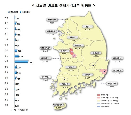 [한국감정원 자료 제공. 재판매 및 DB 금지]