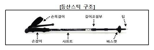 등산스틱. (자료=한국소비자원)