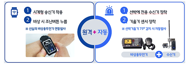 /사진=국회 과학기술정보방송통신위원회 소속 허은아 의원실 제공