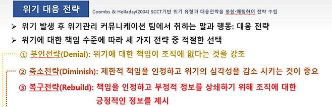 '대한민국 선수단 "위기관리 커뮤니케이션 전략" 매뉴얼 초안' 中 위기 대응 전략