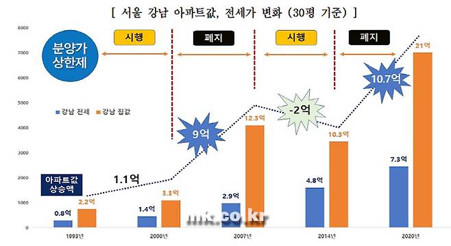 [자료 = 경실련]