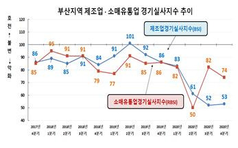 [부산상의 제공]