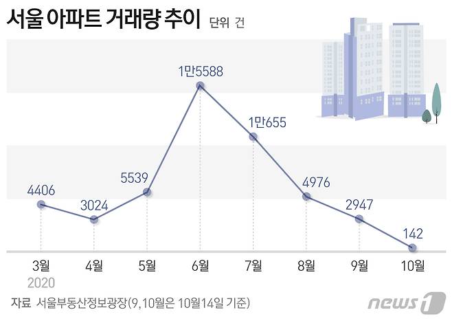 © News1 최수아 디자이너