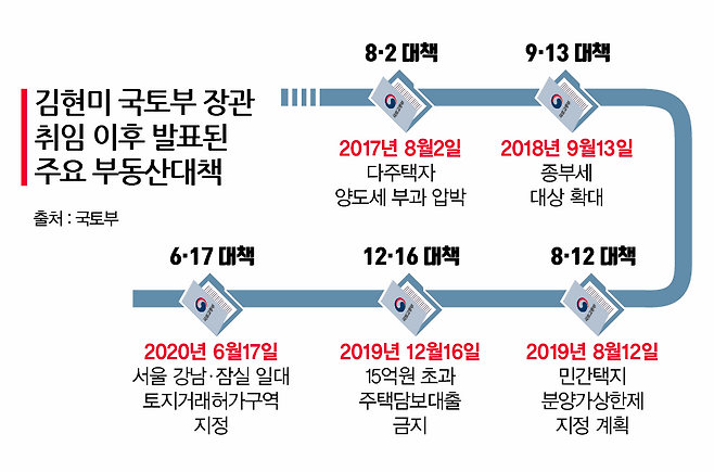 /그래픽=김은옥 기자