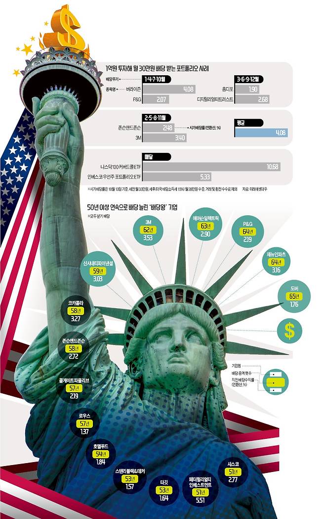 그래픽=허라미 기자 rami@hankyung.com