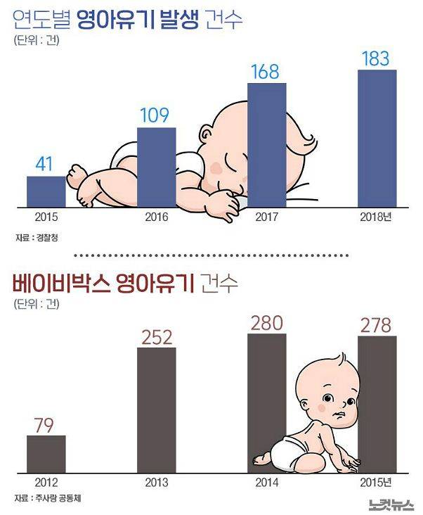 (그래픽=김성기 기자)