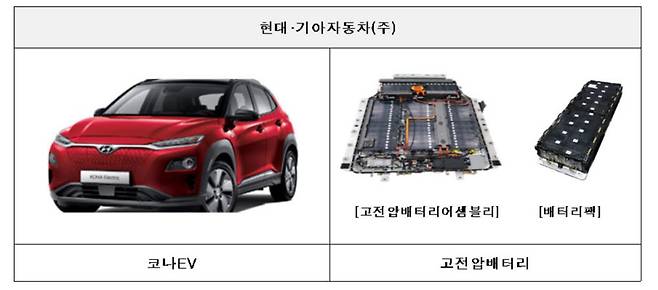 이달 8일 현대차가 리콜한 코나 전기차.