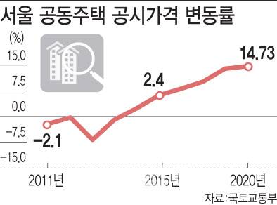 [이데일리 이동훈 기자]