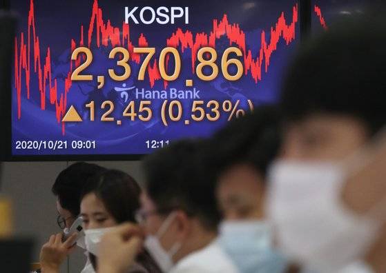 21일 오후 서울 중구 하나은행 명동점 딜링룸 전광판에 코스피 지수가 전날보다 12.45(0.53%) 포인트 오른 2370.86을 나타내고 있다. 뉴스1