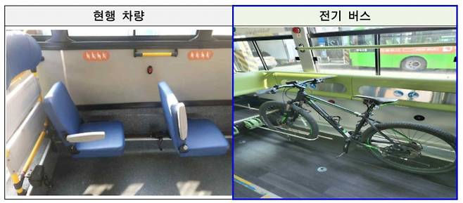 버스 내부 자전거 거치대./자료=서울시 제공