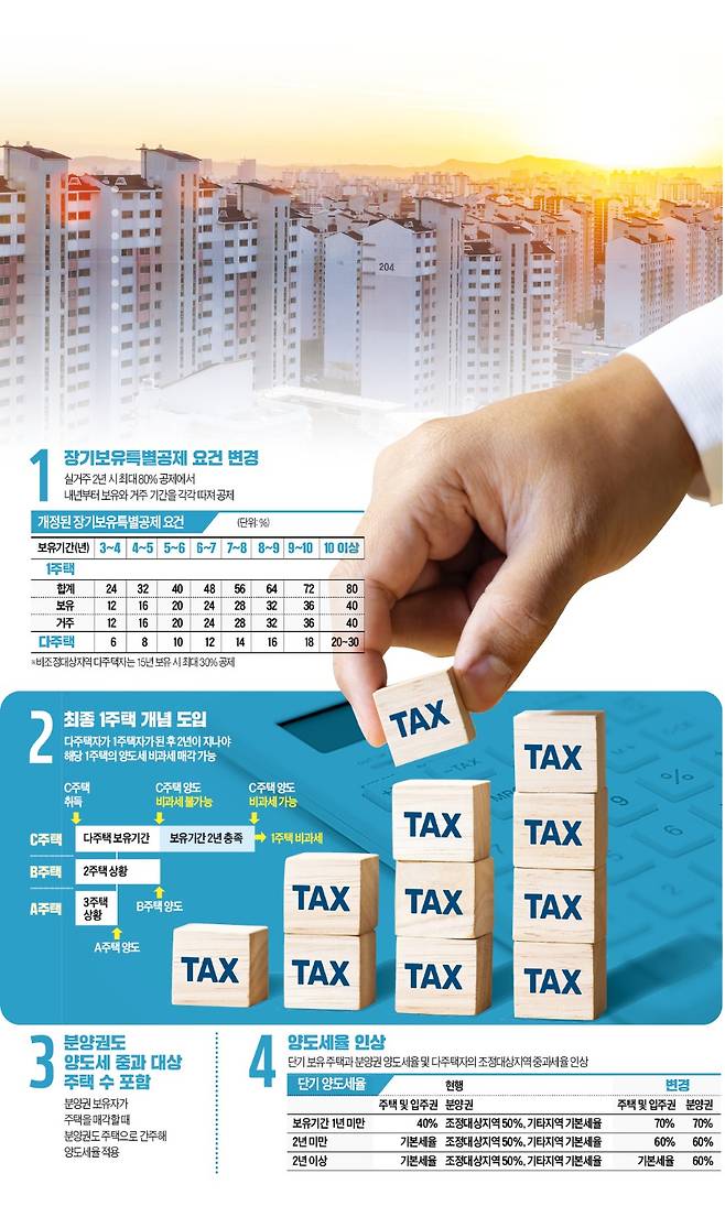 그래픽=신택수 기자 shinjark@hankyung.com