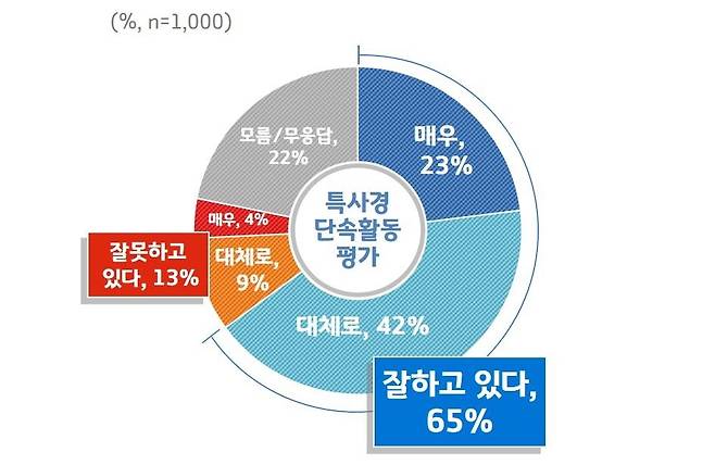 [경기도 제공. 재판매 및 DB 금지]