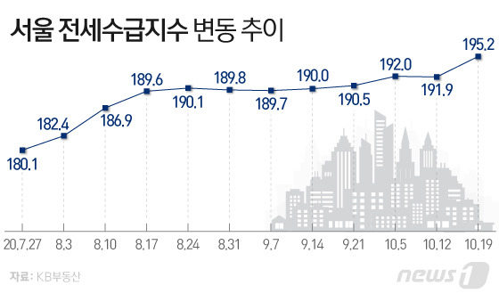 © News1 이은현 디자이너