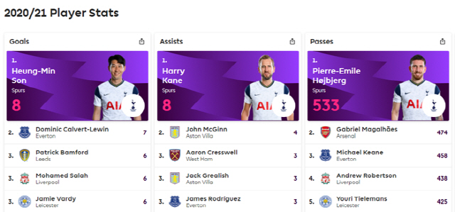 출처=프리미어리그 공식 홈페이지 캡쳐