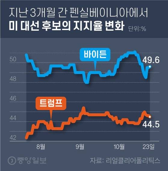 그래픽=차준홍 기자 cha.junhong@joongang.co.kr