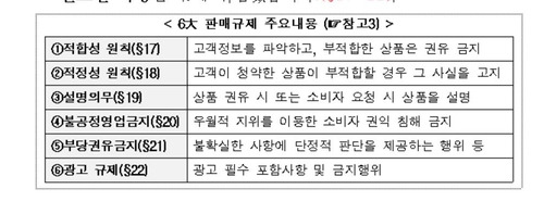 6대 판매 규제 [금융위원회 제공]