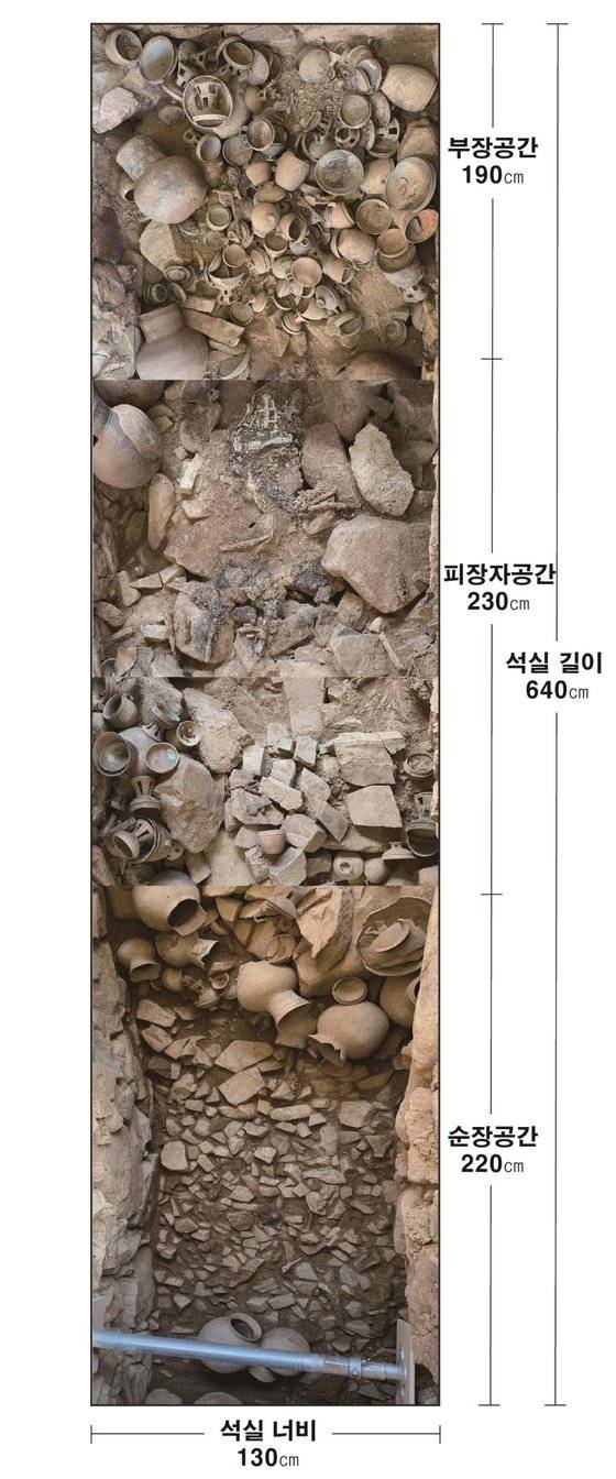 63호분 석곽 내부는 부장 공간, 피장자 공간, 순장자 공간으로 세 부분으로 나뉘어 있다. [사진 가야문화재연구소]