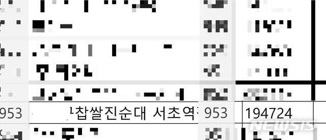 [서울=뉴시스]A변호사가 제공한 지난해 12월 2일 카드내역서 편집본. 2020.10.30. (사진=A변호사 제공) photo@newsis.com
