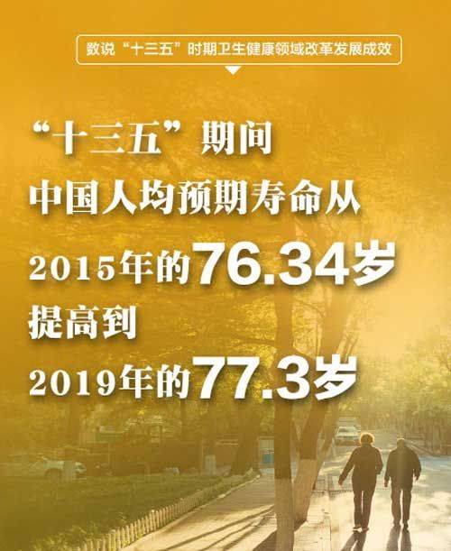 중국인의 2015년·2019년 기대수명 비교 (출처=중국신문망)